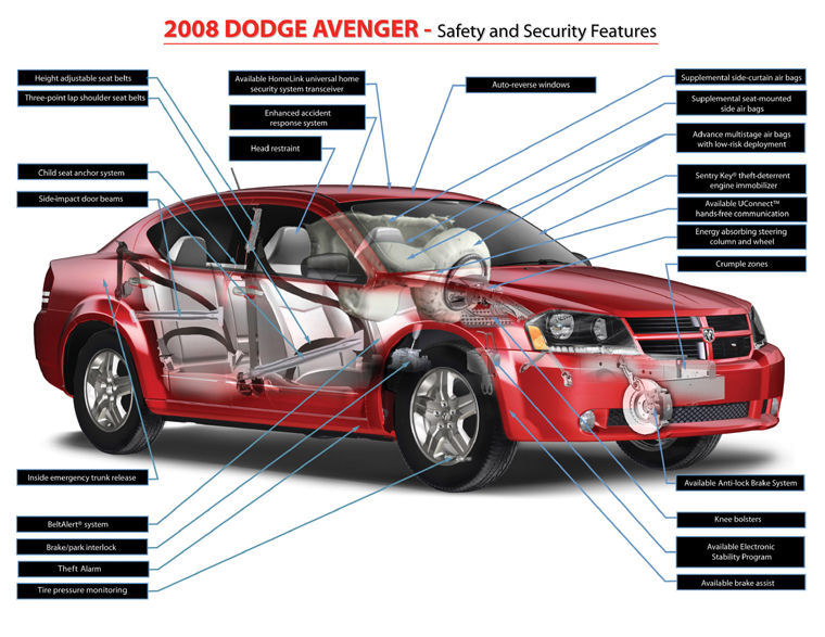 2010 Dodge Avenger Safety Equipment Picture