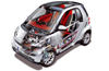 2008 Smart Fortwo Coupe Technology Picture