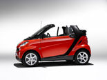 Smart Fortwo Wallpaper