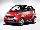 Smart Fortwo Wallpaper