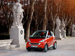 Smart Fortwo Wallpaper