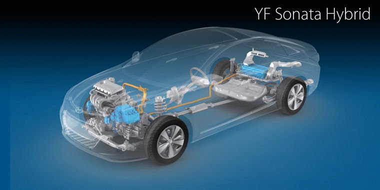 2011 Hyundai Sonata Hybrid Technology Picture