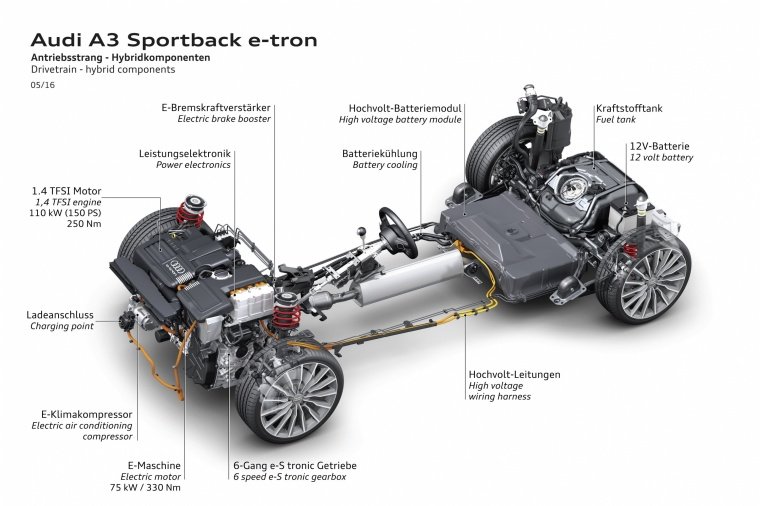 2017 Audi A3 Sportback e-tron Hybrid Powertrain Picture