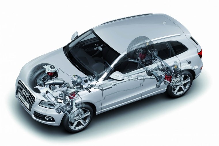 2015 Audi Q5 2.0 TFSI Quattro Technology Picture