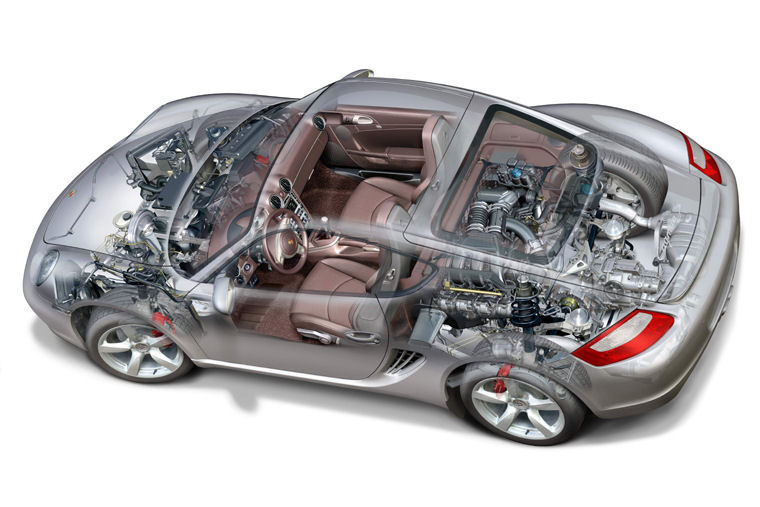 2008 Porsche Cayman S Technology Picture